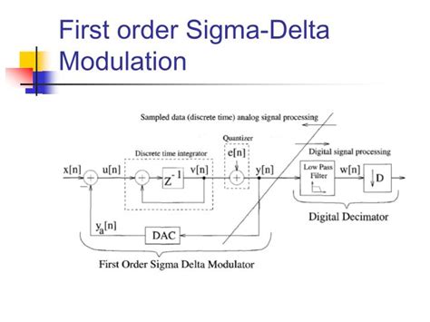 PPT - Sigma-Delta Converters PowerPoint Presentation - ID:468764