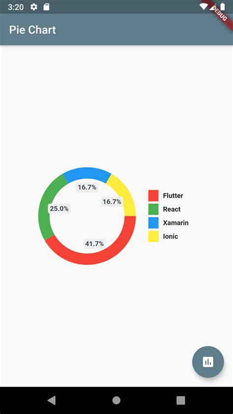 Donut Chart Flutter - Learn Diagram