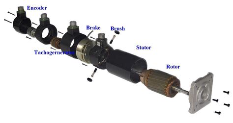 Servomotors: How do they work? - Electrical e-Library.com