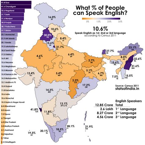 English speakers in India by State : r/MapPorn