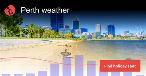 Perth weather and climate | Sunheron