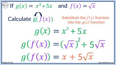 Composite Functions: A Complete Guide – mathsathome.com