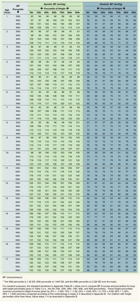 Blood Pressure Chart By Age Height Gender Chart Walls | The Best Porn ...