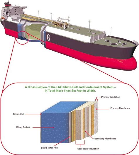 Pin on BP oil tankers