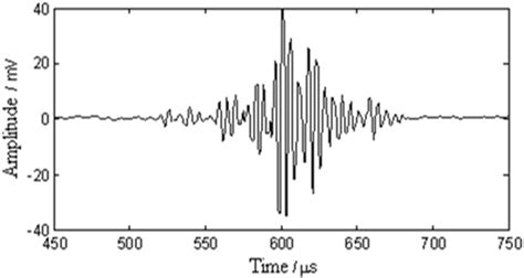 The multimode Lamb wave signal after WT processing | Download Scientific Diagram