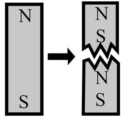 Many theories predict existence of magnetic monopoles, but experiments ...