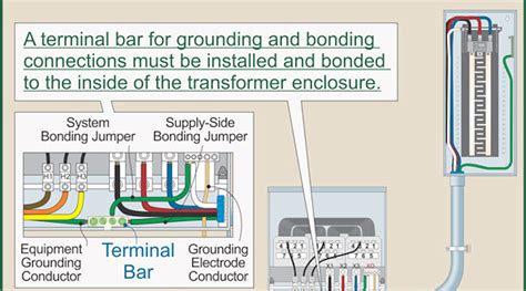 Grounding A Transformer Diagram