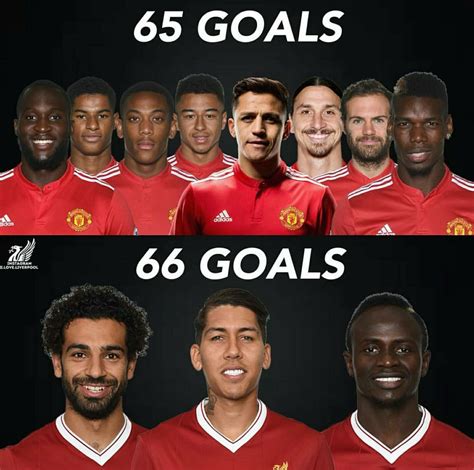 Firmino Salah Mane 66 goals Manchester United 65 goals : r/LiverpoolFC