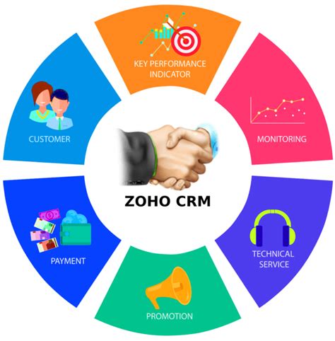 Zoho CRM Implementation | Grow Your Business Faster with CRM