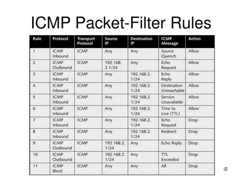 PPT - Packet Filtering PowerPoint Presentation, free download - ID:5378215