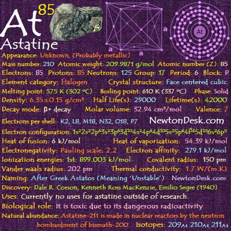 Astatine At (Element 85) of Periodic Table - Elements FllashCards