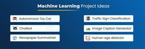 Top Machine Learning Project Ideas