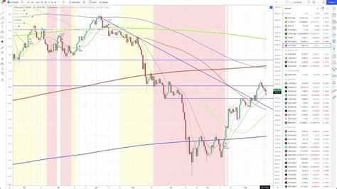 BTC &. ETH Updates. How to Read a Candlestick on a Crypto Chart - YouTube