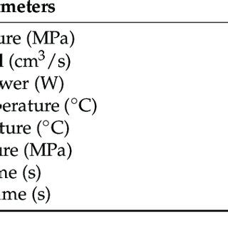 Injection molding process parameters. | Download Scientific Diagram