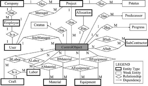 ER diagram of the project database | Download Scientific Diagram