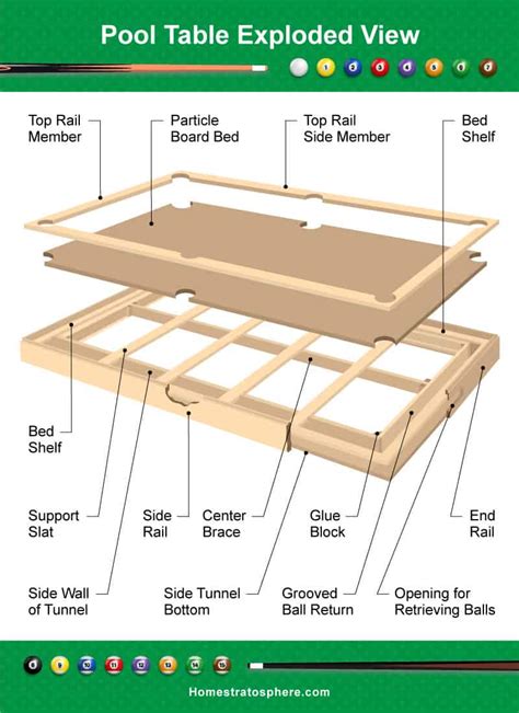 What Are The Parts Of A Pool Table Called | Reviewmotors.co