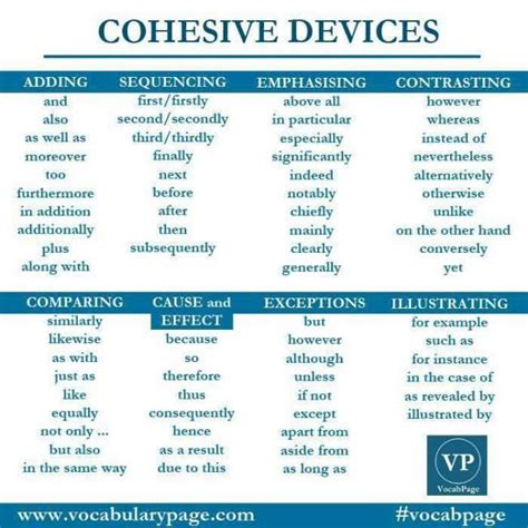 cohesive devices | English writing skills, English vocabulary words learning, Advanced english ...