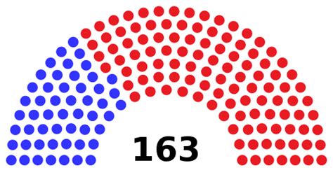 Missouri House of Representatives - Wikipedia