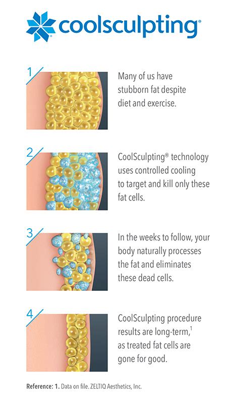 CoolSculpting - Serenity MedSpa