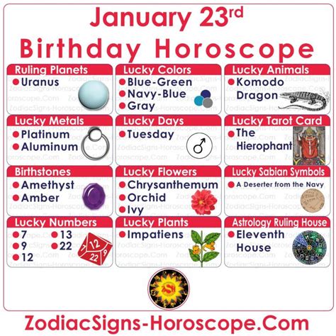 January 23 Zodiac (Aquarius) Horoscope Birthday Personality and Lucky Things