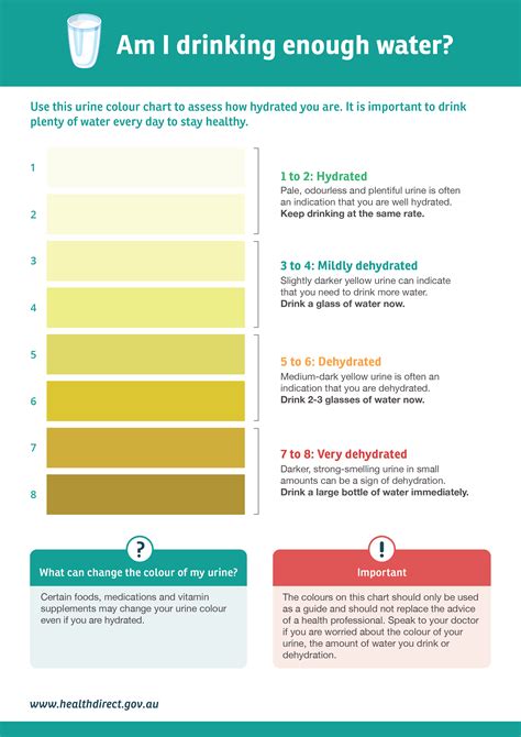 this urine color chart explains how to read your pee bulletproof ...