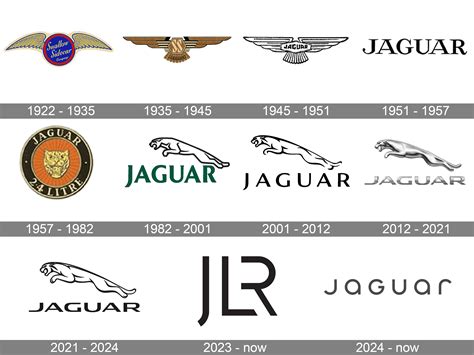 Jaguar Logo Meaning and History [Jaguar symbol]