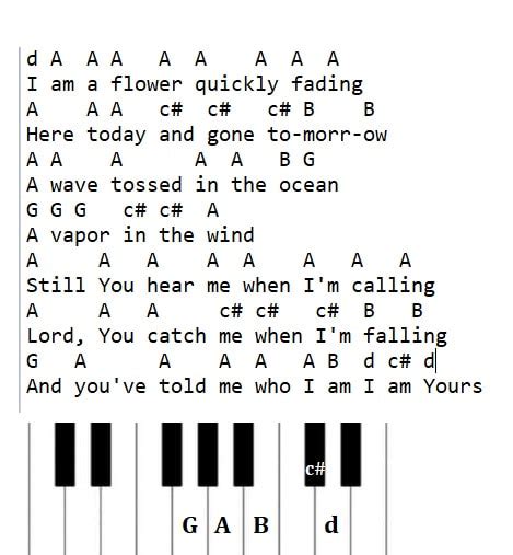 Easy Piano Sheet Music Popular Songs With Letters