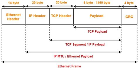 What Is Crc In Ethernet Frame | Webframes.org