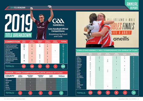 GAA Handball Annual Reports on Behance