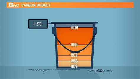 Net-Zero Emissions: What it means and how to achieve it | wzzm13.com