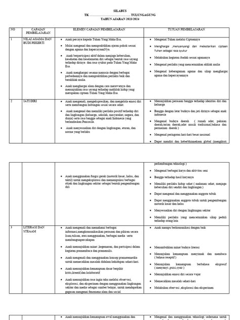 Silabus Kurikulum Merdeka | PDF