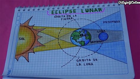 El eclipse Lunar / DibujoYColor - YouTube