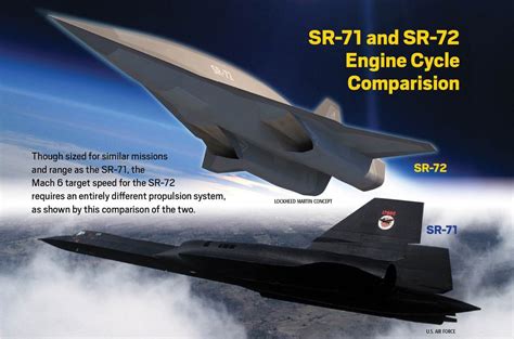 Lockheed Martin's SR-72 is a Hypersonic Plane Capable of Hitting Speeds ...