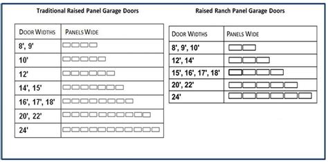 Standard Garage Door Sizes For Rv — Schmidt Gallery Design