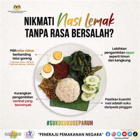 MAKAN NASI LEMAK DENGAN CARA YANG SIHAT – Persatuan Pengguna Penang