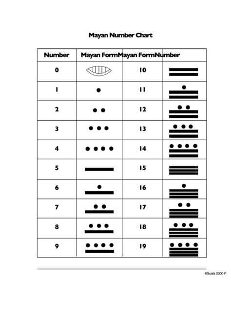 Mayan Number Chart Worksheet printable pdf download