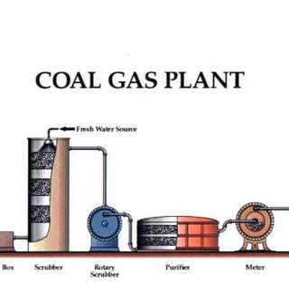 (PDF) Characteristics and Production of Coal Gas