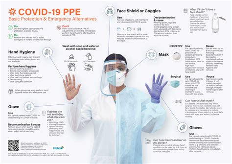 PPE Best Practice and Guidelines - Lifebox