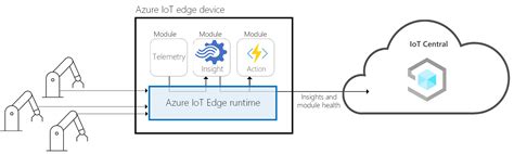 Azure IoT Edge and Azure IoT Central - Azure IoT Central | Microsoft Learn