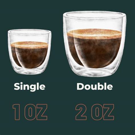 Discover the Caffeine Content of Double Espresso - The Trellis