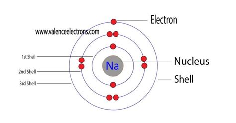 Sodium Electron Configuration - Aufbau & Bohr Model