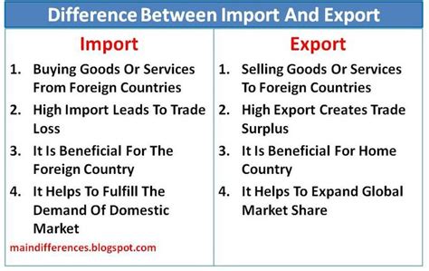 Difference Between Import And Export - Main Differences