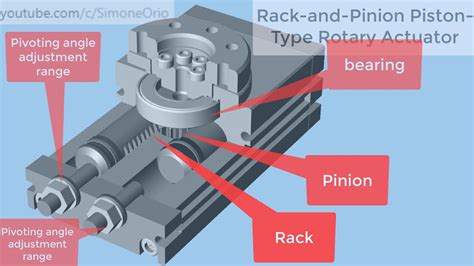 Rack-and-Pinion Piston-Type Rotary Actuator 3D - YouTube