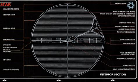 How did the Death Star move? - Science Fiction & Fantasy Stack Exchange