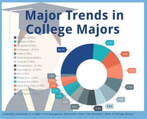 How to Pick a College Major