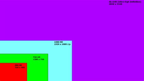 What Is The Difference Between FHD And UHD? | Samsung Canada