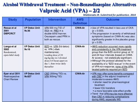 Neurobiology and Treatment of Alcohol Withdrawal