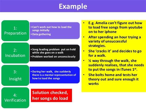 Insight learning - VCE U4 Psych