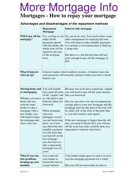 Mortgages How To Repay Your Mortgage