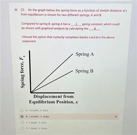 Solved 22. On the graph below, the spring force as a | Chegg.com